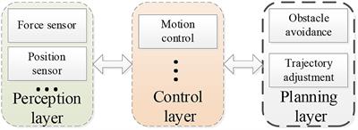 A Cooperative Shared Control Scheme Based on Intention Recognition for Flexible Assembly Manufacturing